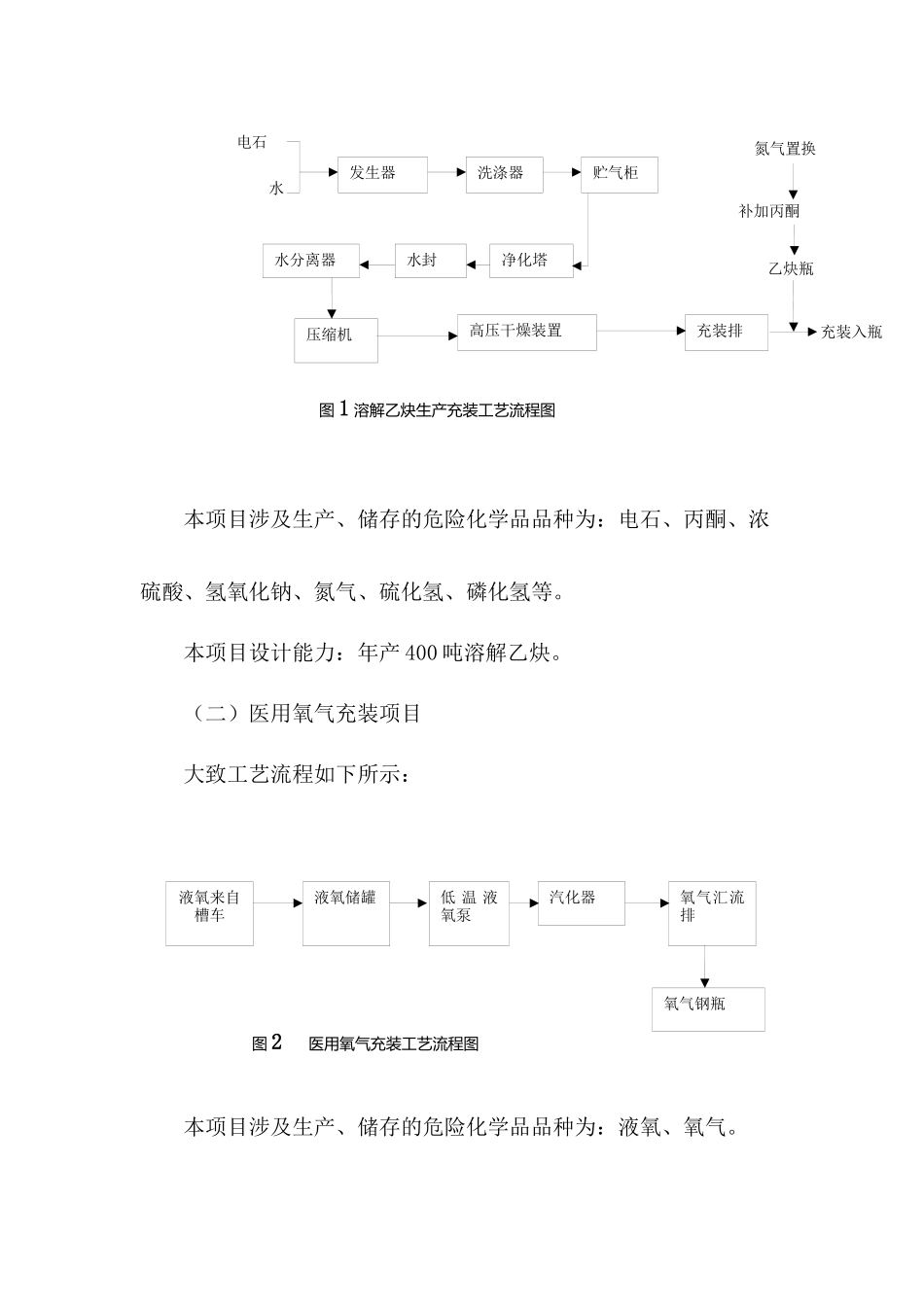 液氧、乙炔气厂试生产方案(试车方案)_第3页