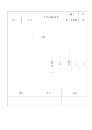 仓库管理作业指导书
