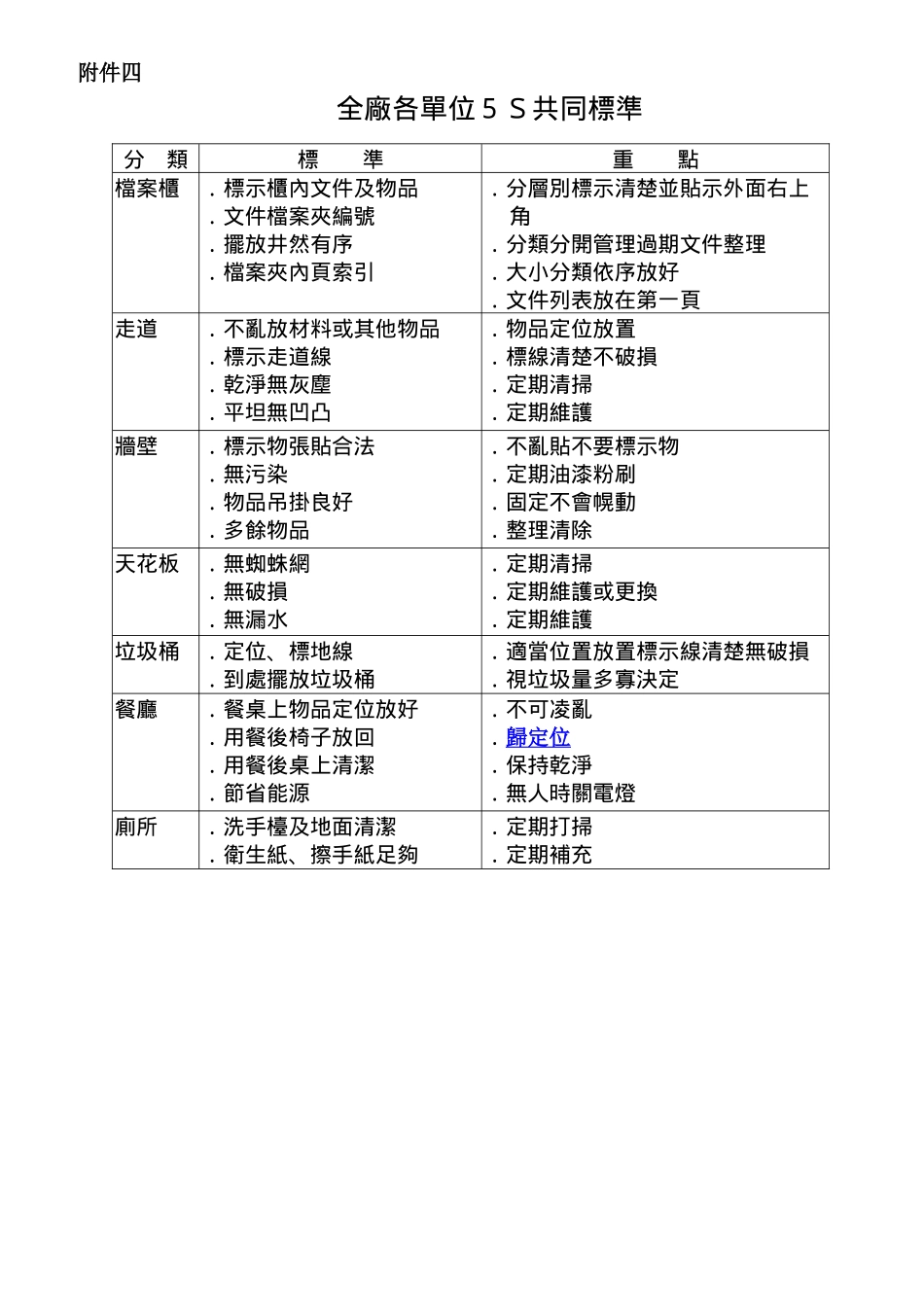 全廠個人5S共同標準_第2页
