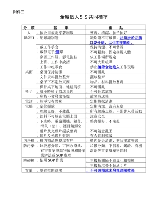 全廠個人5S共同標準