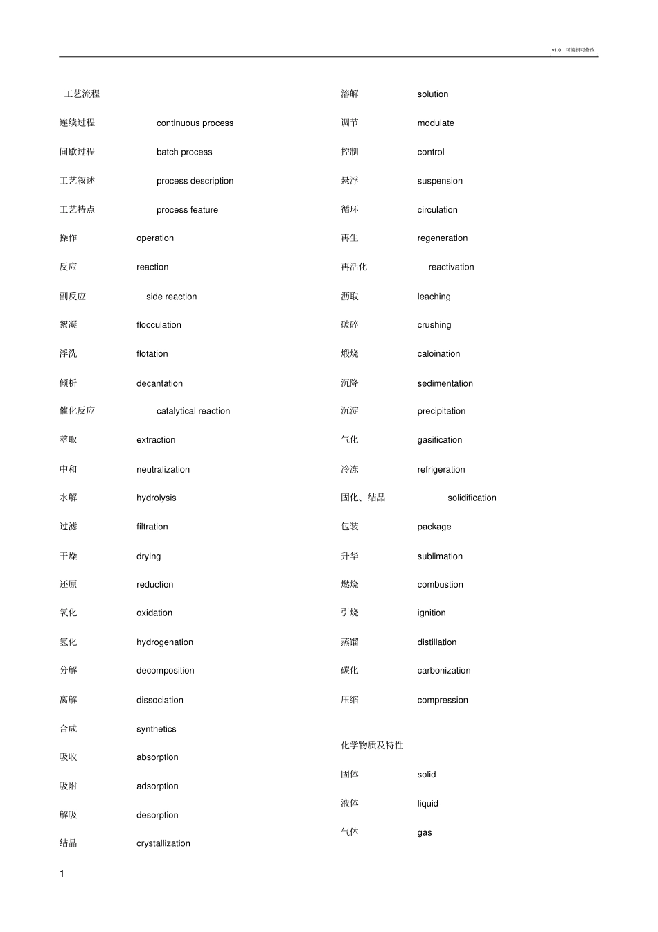 常见的化工词汇中英文对照_第1页
