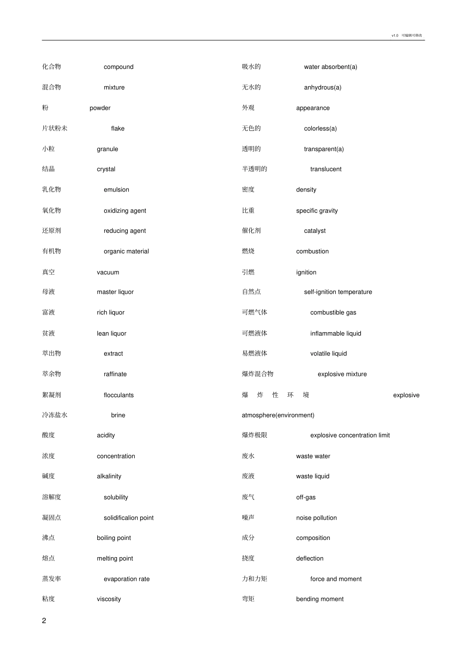 常见的化工词汇中英文对照_第2页