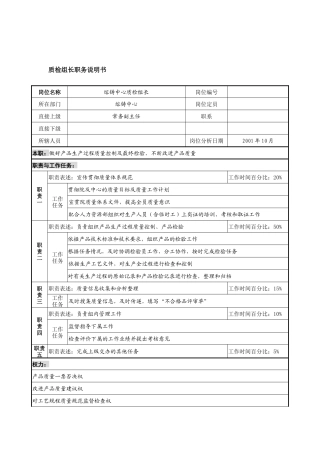 航材院熔铸中心质检组长职务说明书