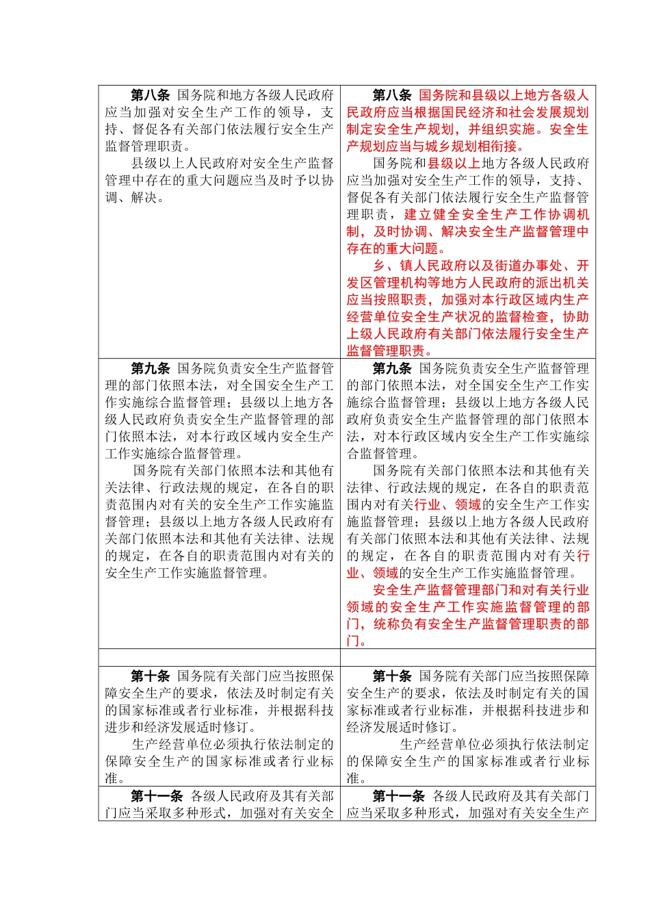 安全生产法修正前后对照表(最新)_第2页