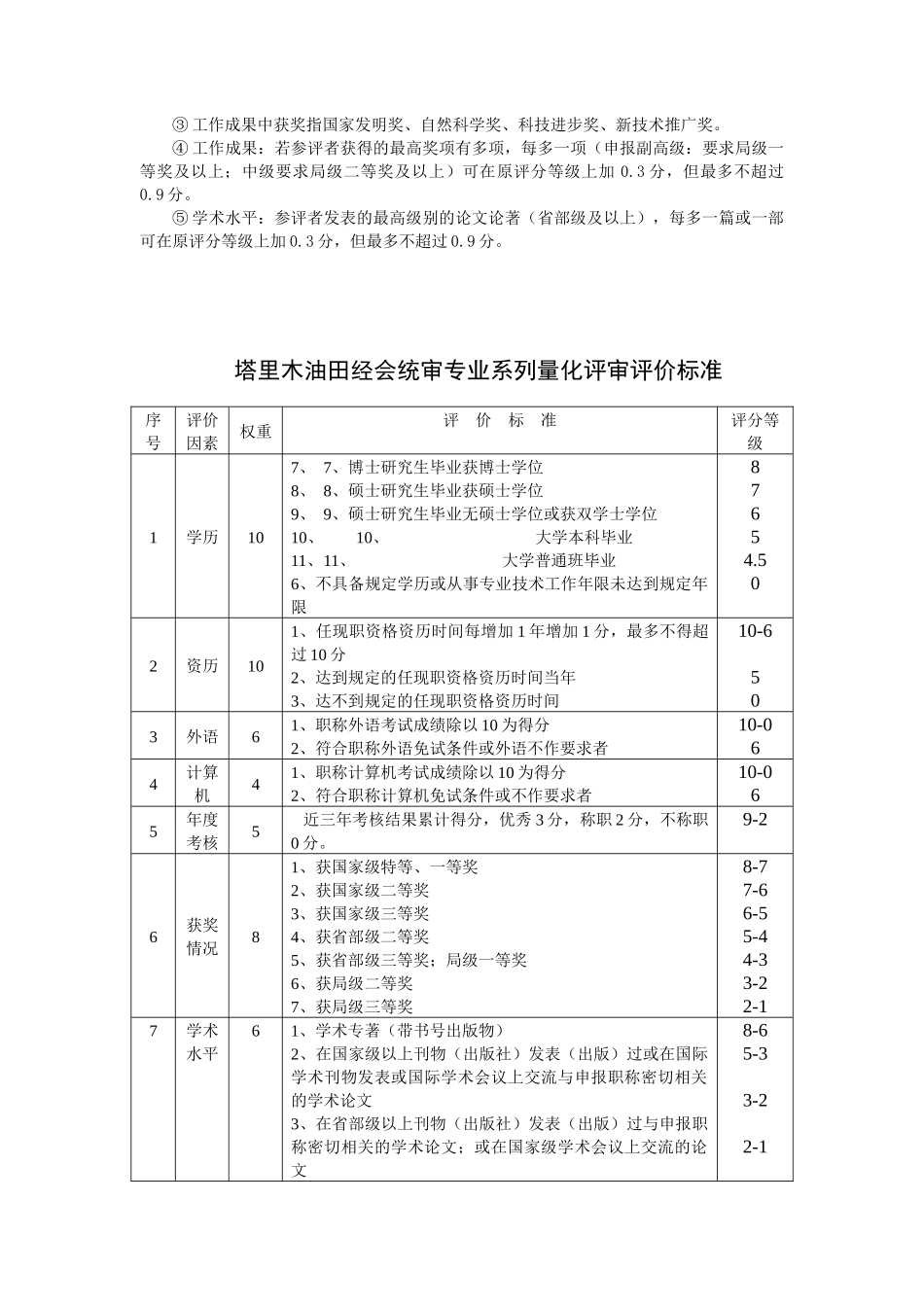 塔里木油田工程技术专业系列量化评审评价标准_第3页