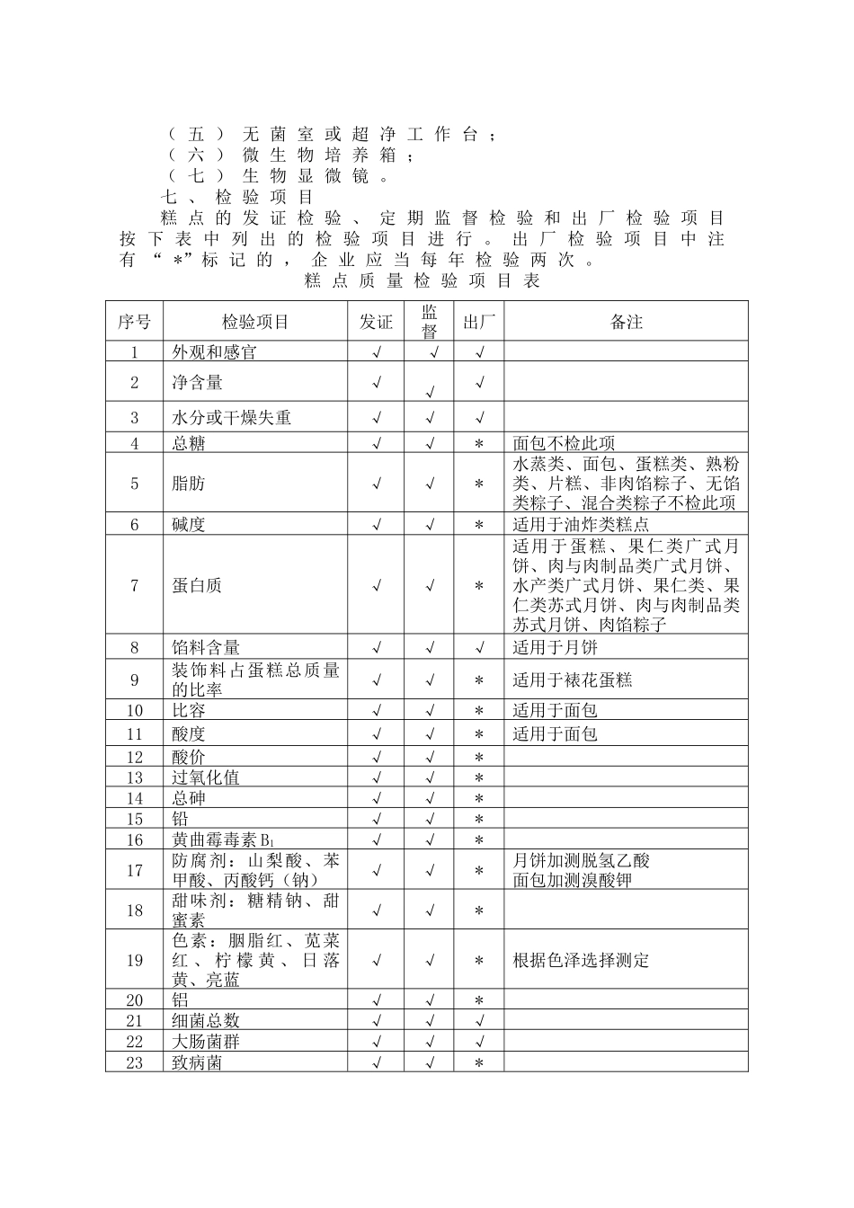 糕点生产许可证审查细则09版-QS认证江苏QS-江_第3页