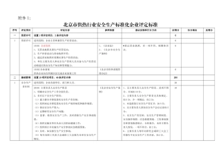 北京市供热行业安全生产标准化企业评定标准