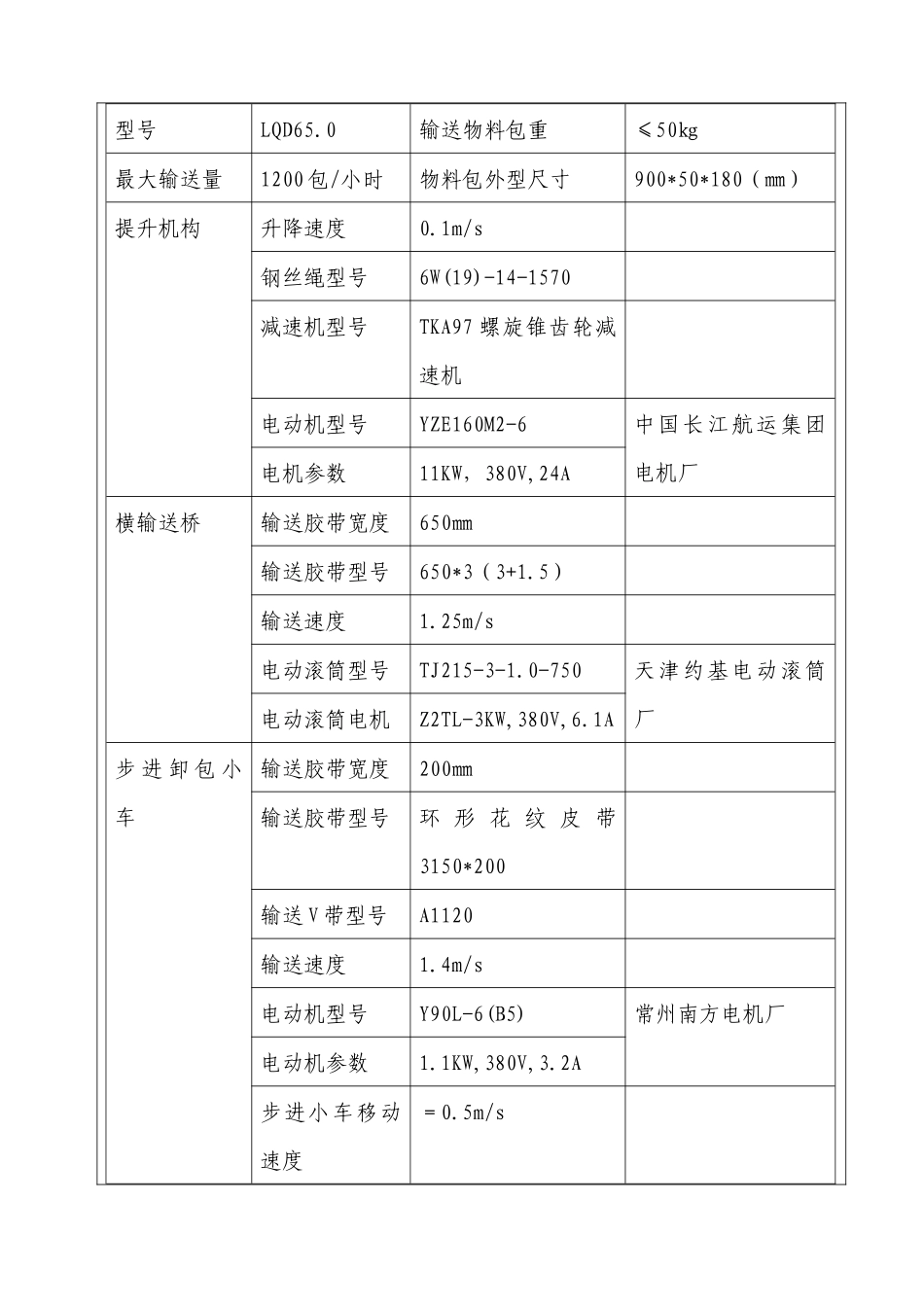 设备操作检修规程_第2页