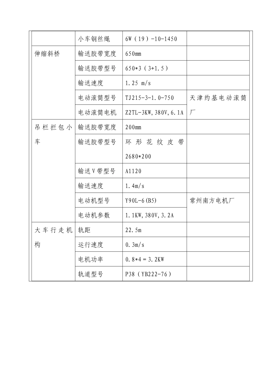 设备操作检修规程_第3页