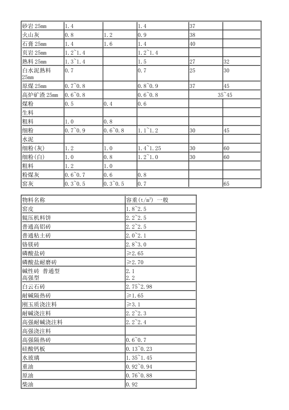 水泥工艺工程师手册_第3页