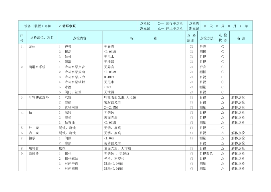 汽机设备点检标准_第3页