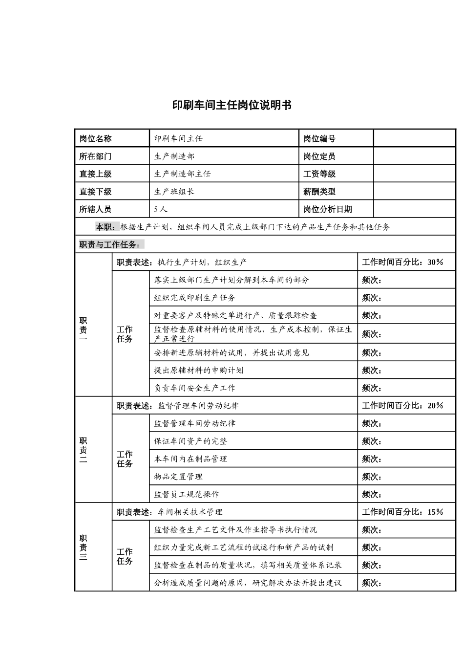 河北纪元光电公司生产部印刷车间主任岗位说明书_第1页