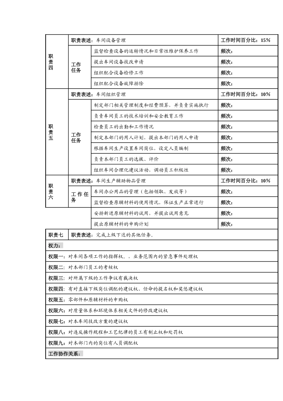 河北纪元光电公司生产部印刷车间主任岗位说明书_第2页