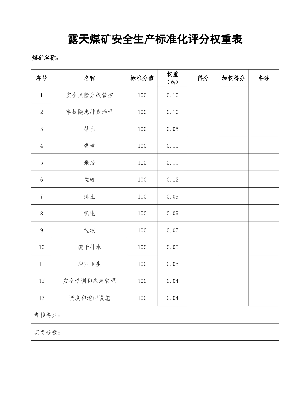 露天煤矿安全生产那标准化评分表_第3页