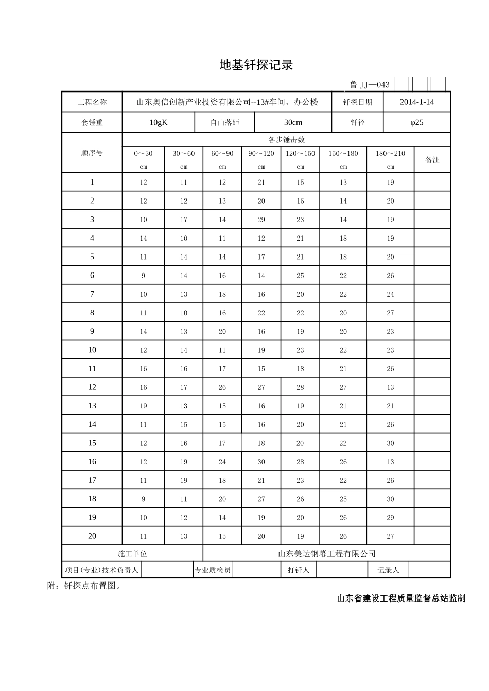 体育馆17鲁JJ_043地基钎探记录13车间_第1页