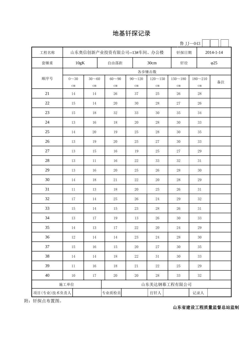 体育馆17鲁JJ_043地基钎探记录13车间_第2页