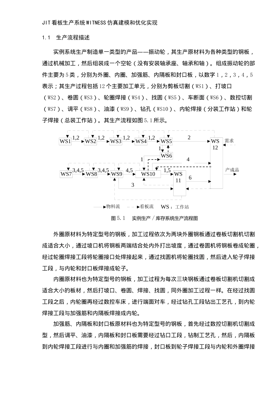 JIT看板生产系统WITNESS仿真建模和优化实现_第1页