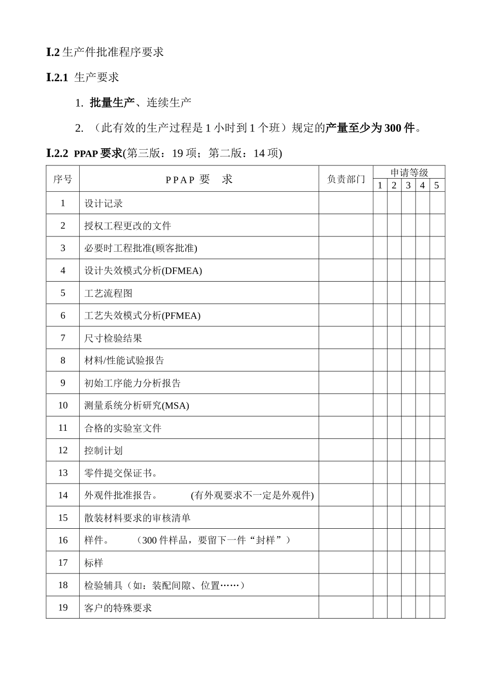 生产件批准程序_第2页