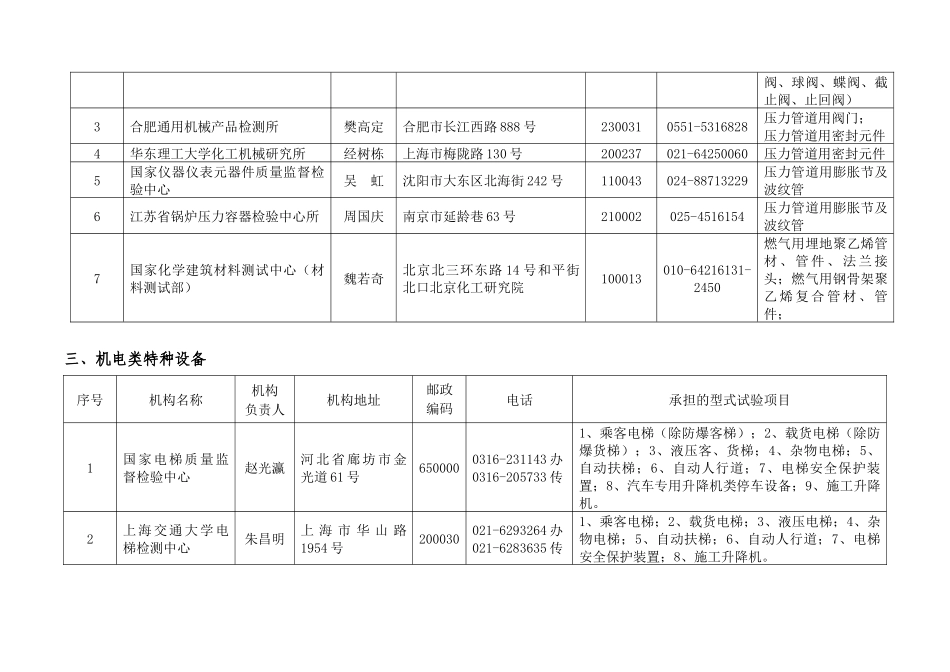 关于公布《首批特种设备型式试验机构》的通知_第3页