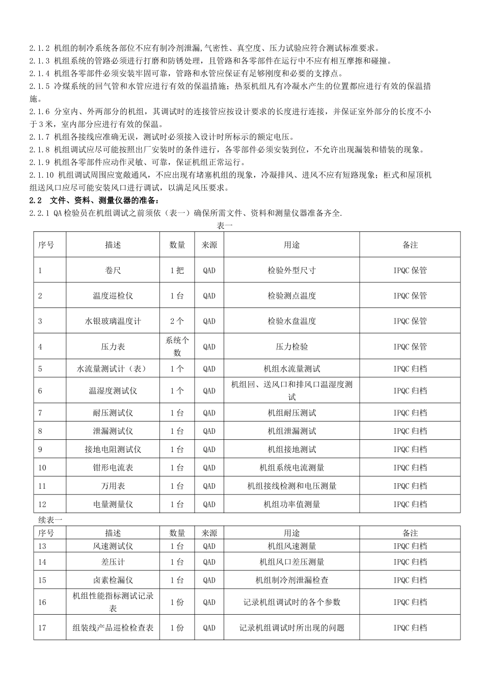 制冷设备在线调试作业指南_第2页