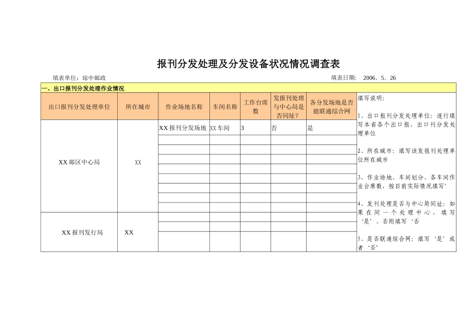 报刊分发处理及分发设备状况情况调查表_第1页