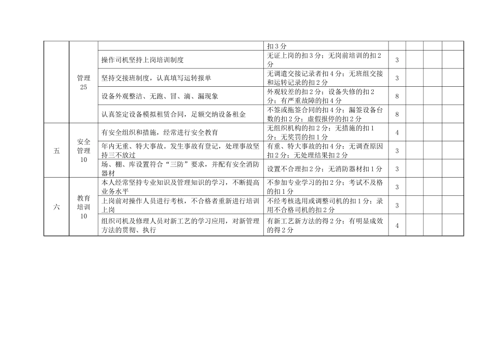 “设备管理尖兵”评比标准_第2页