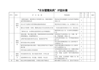 “设备管理尖兵”评比标准