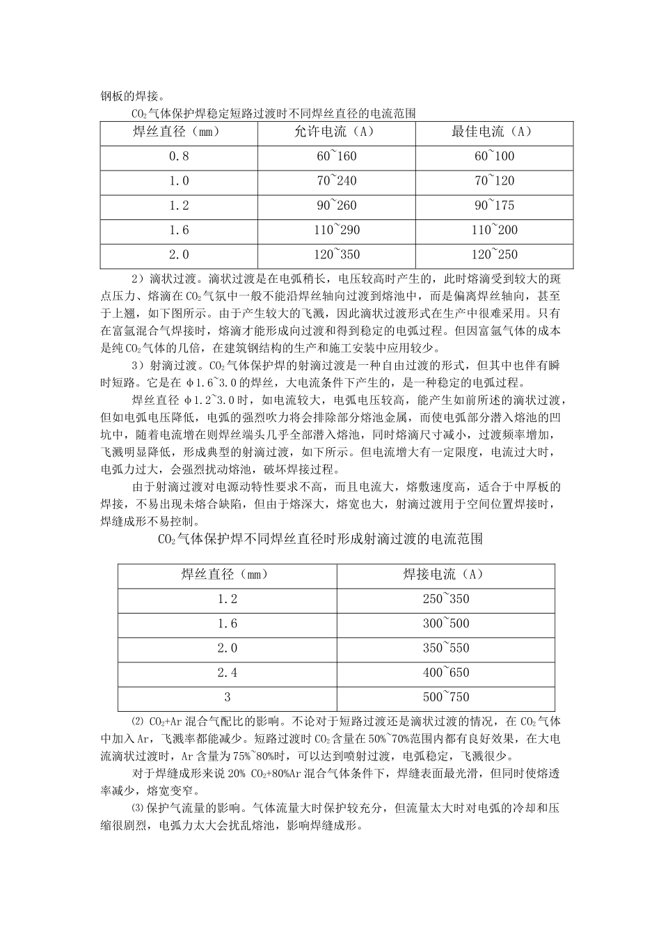 CO2气体保护焊接工艺_第2页