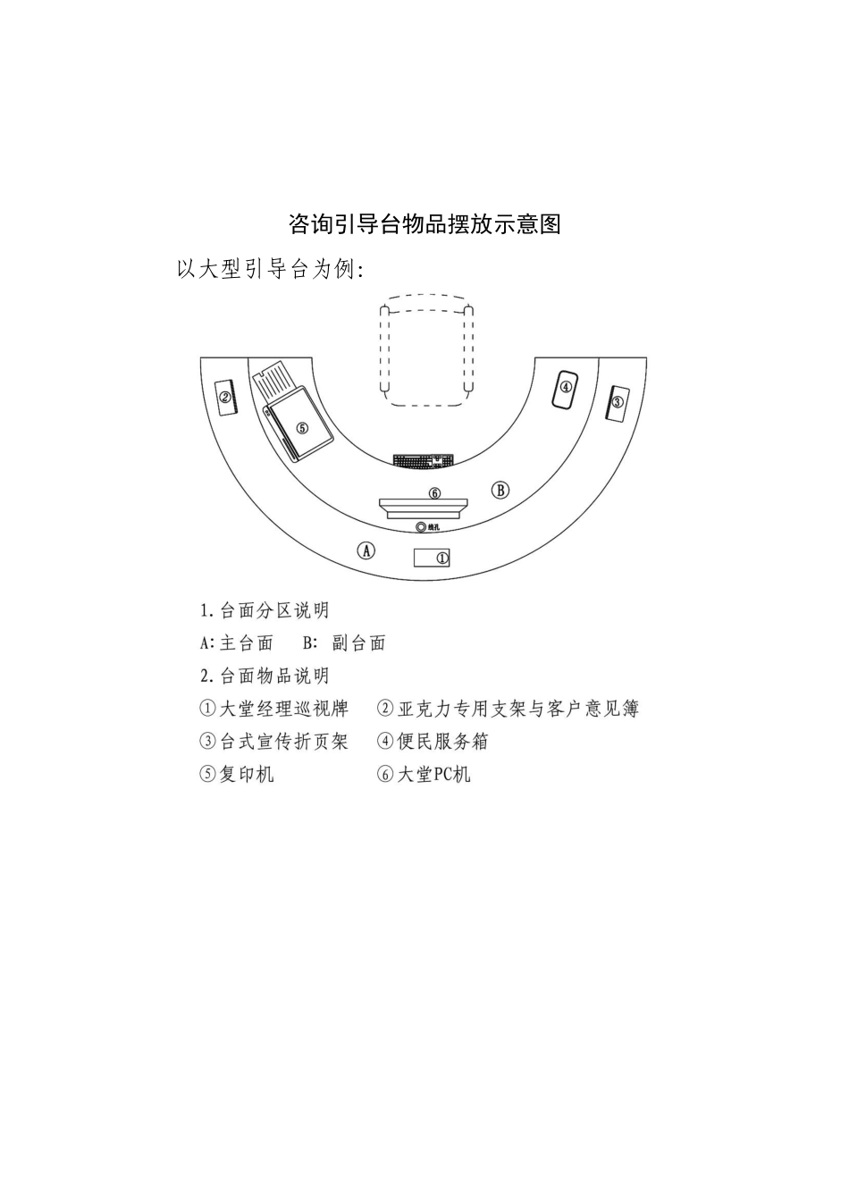 某省分行营业网点6S管理执行标准( 55页)_第3页