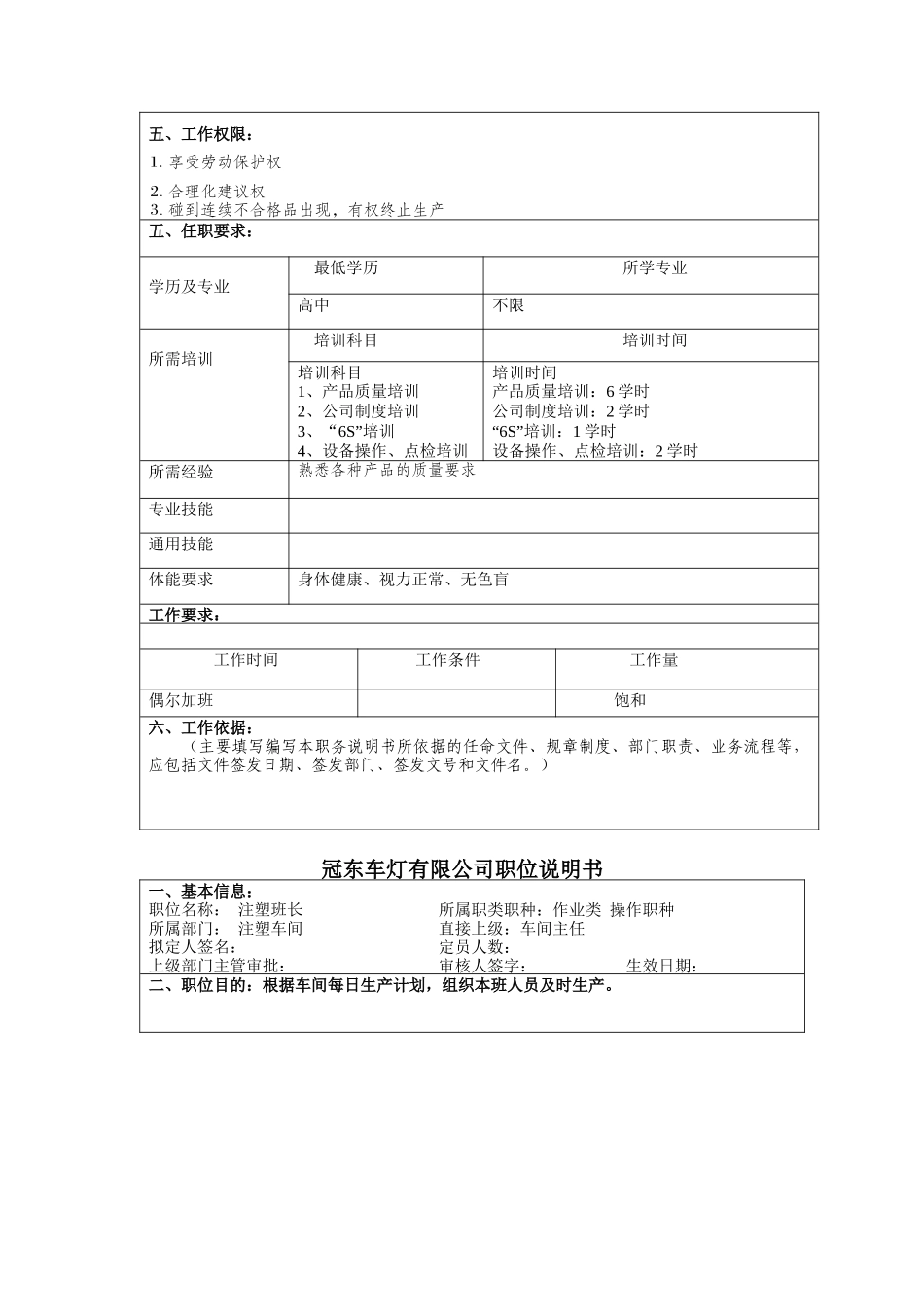 注塑车间职位描述汇总_第2页