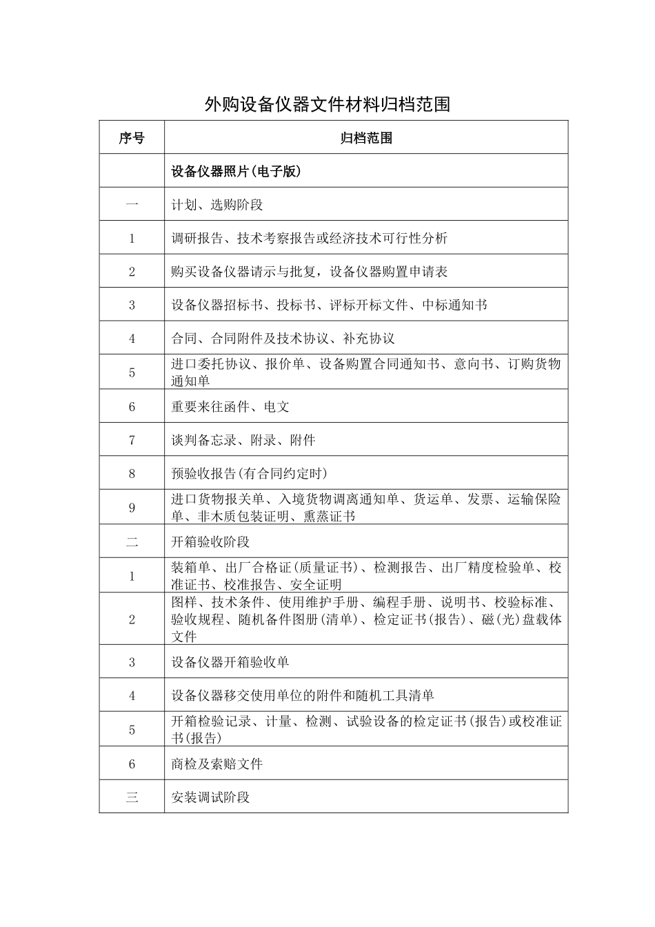 外购设备仪器文件材料归档范围-西北工业大学_第1页