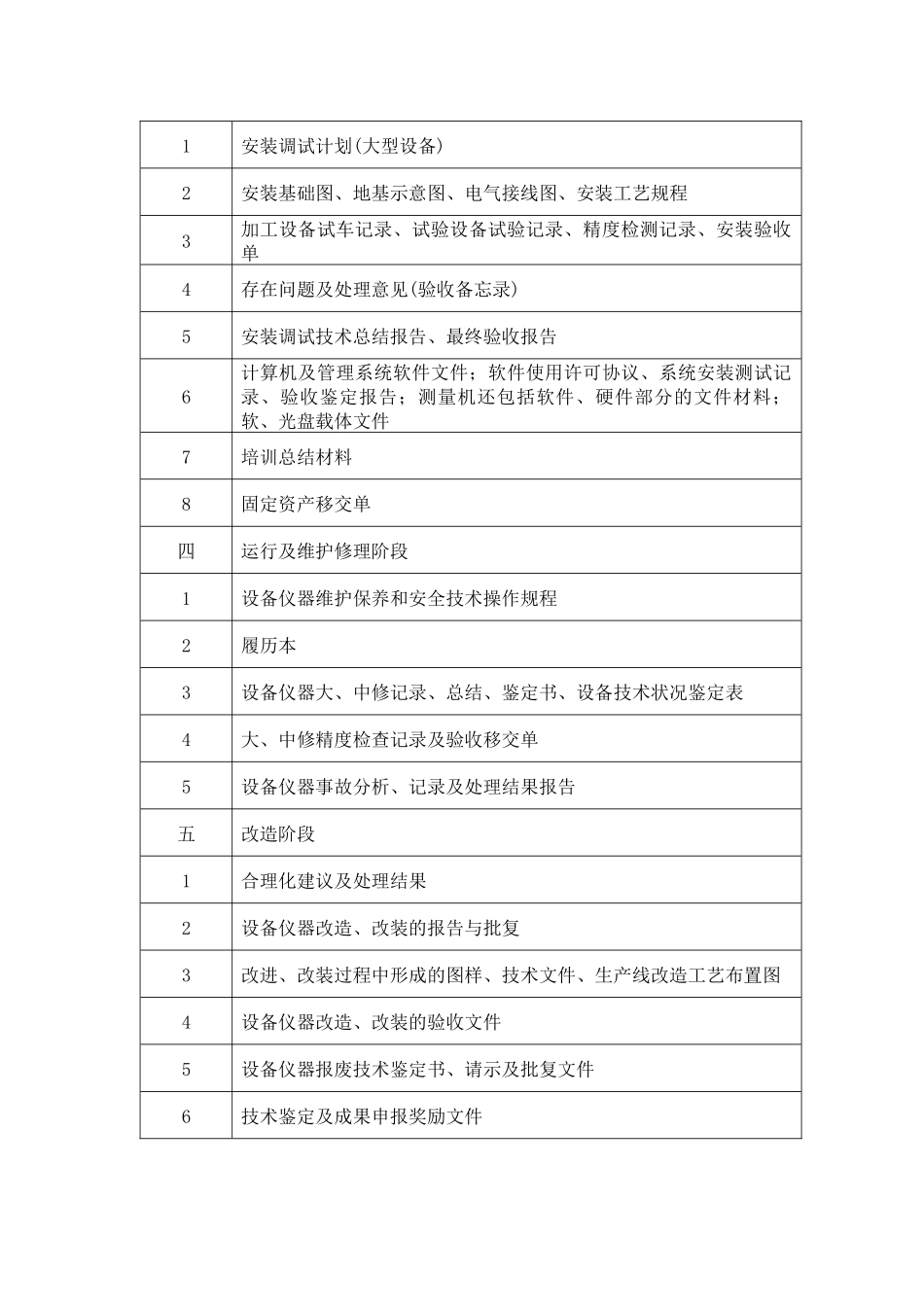 外购设备仪器文件材料归档范围-西北工业大学_第2页