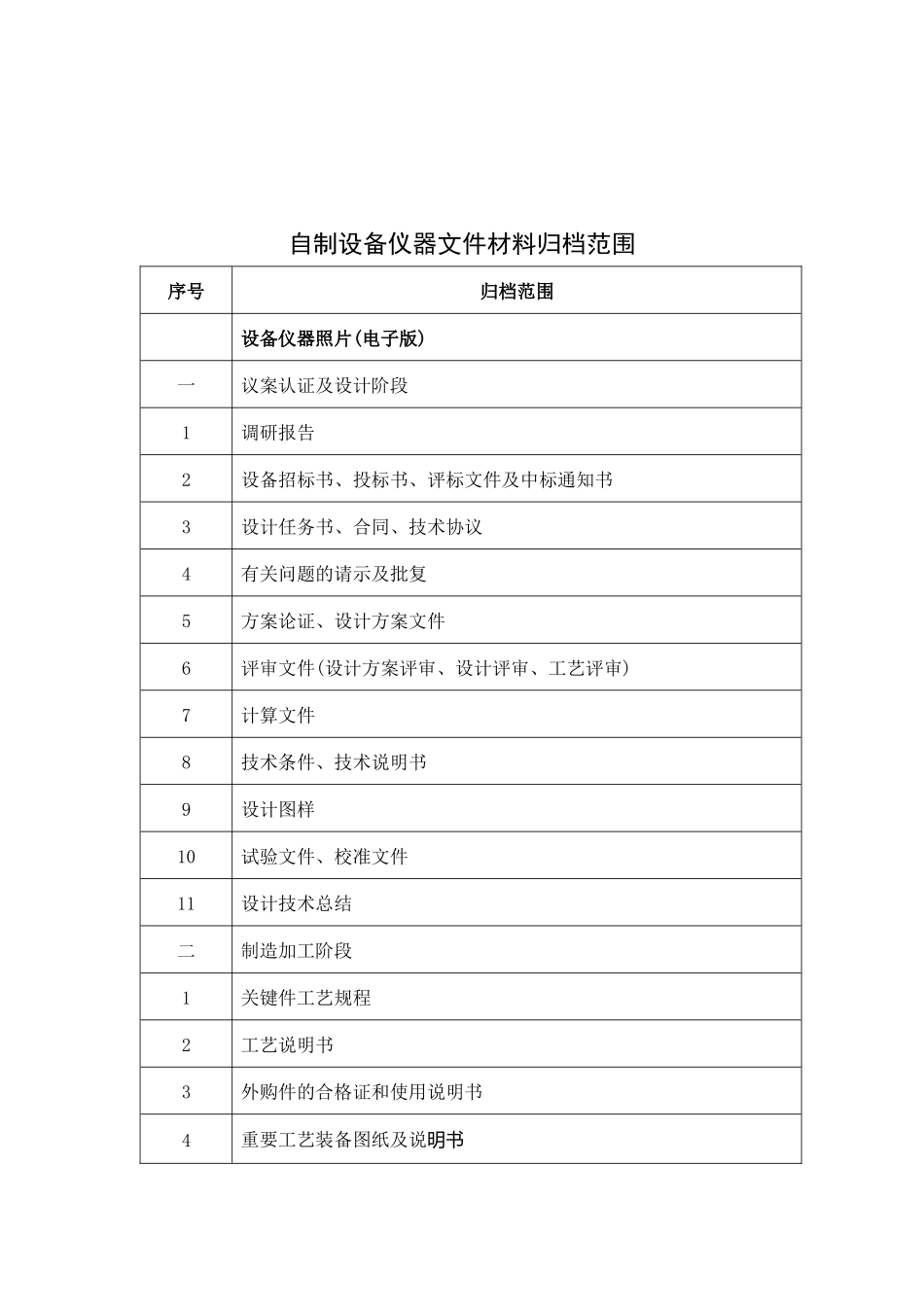 外购设备仪器文件材料归档范围-西北工业大学_第3页