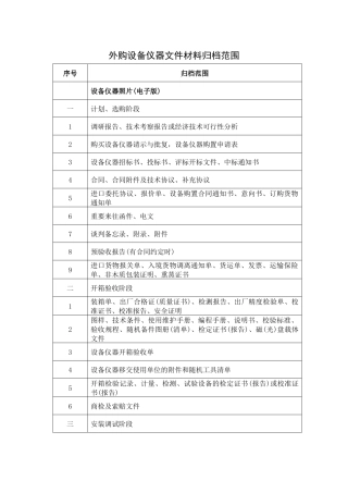 外购设备仪器文件材料归档范围-西北工业大学