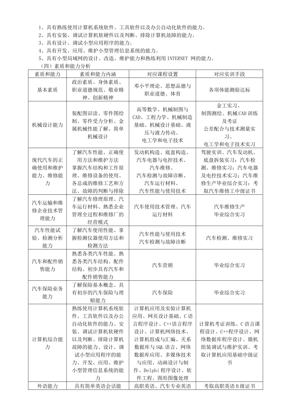 汽车运用技术计算机应用技术专业_第2页
