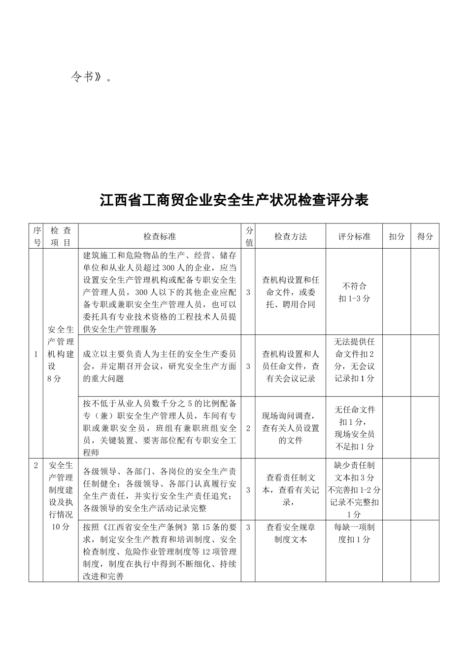 江西省工商贸企业安全生产状况检查评分表_第3页