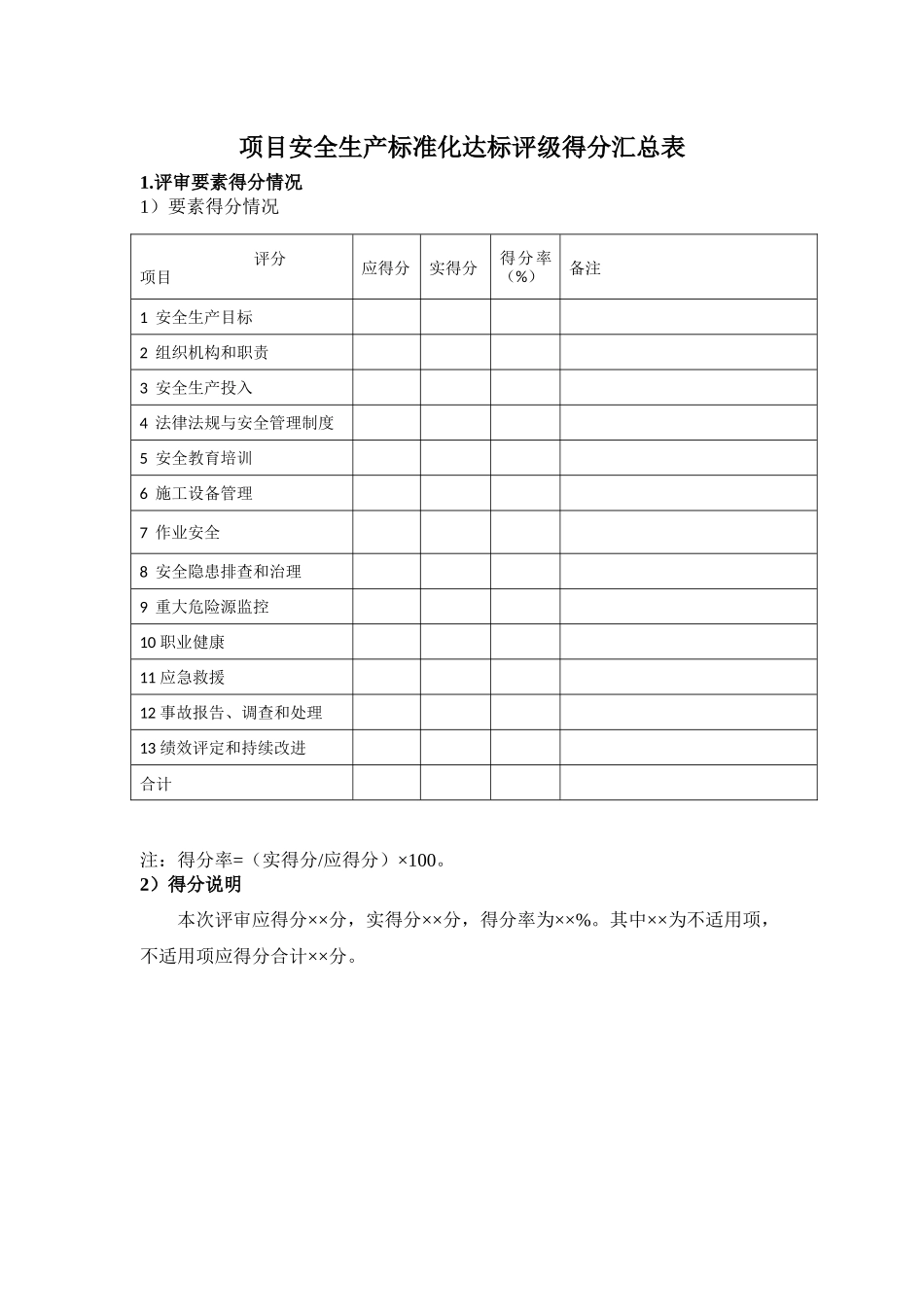 项目安全生产标准化达标评级得分汇总表_第1页
