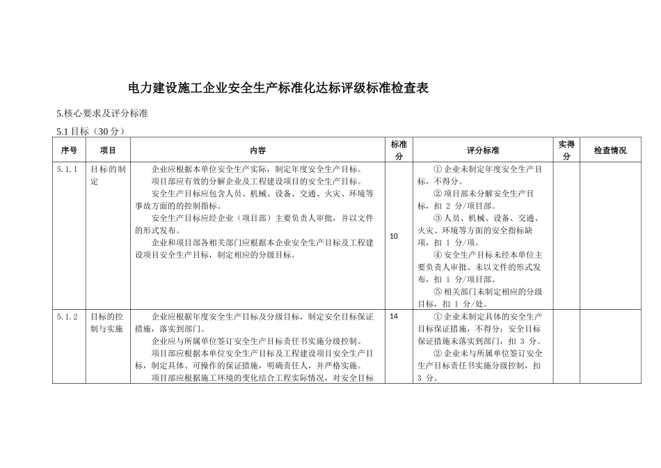 项目安全生产标准化达标评级得分汇总表_第2页