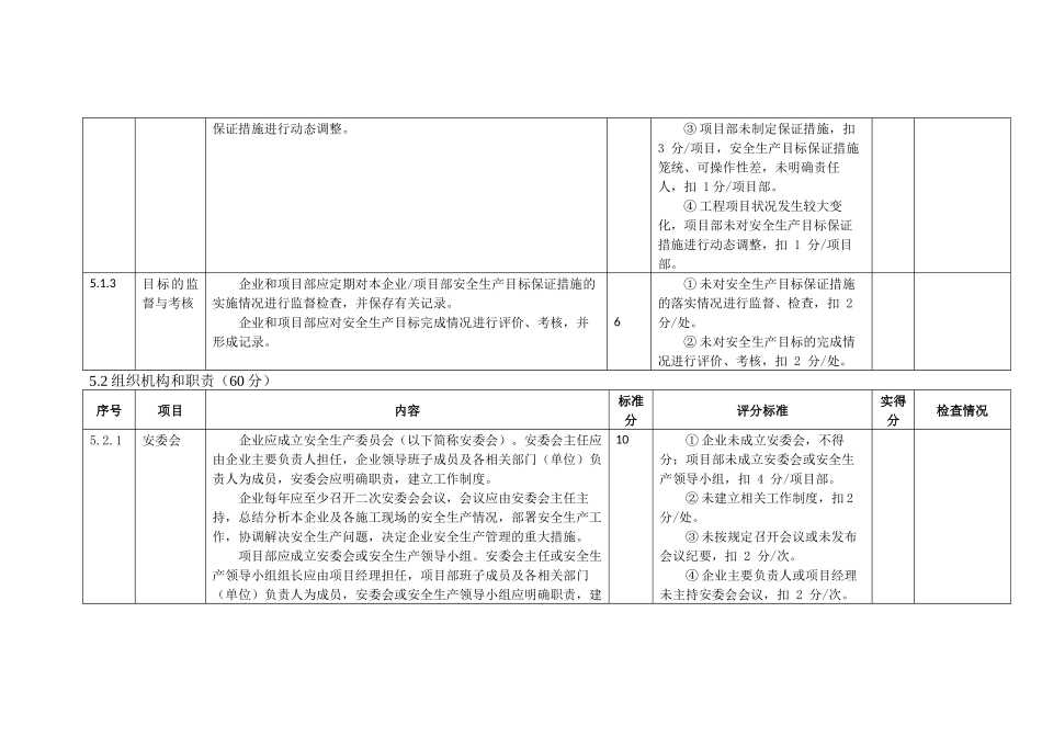 项目安全生产标准化达标评级得分汇总表_第3页
