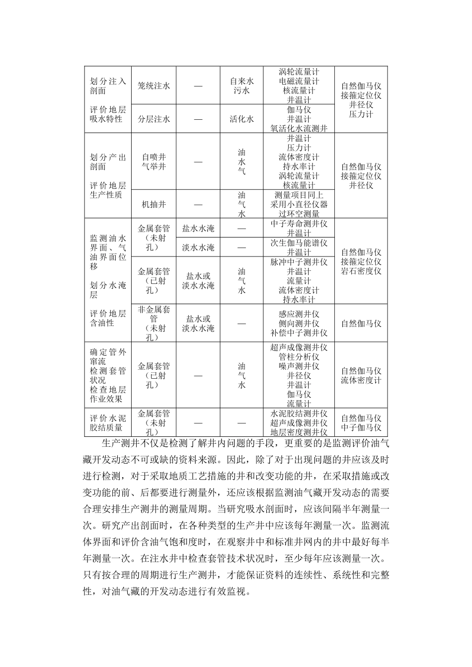 生产测井原理与应用_第3页
