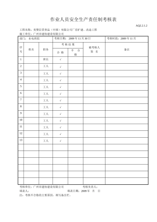 作业人员安全生产责任制考核表（水电工）(5页)