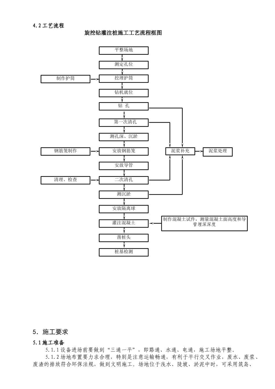 旋挖钻灌注桩施工作业指导书_第3页