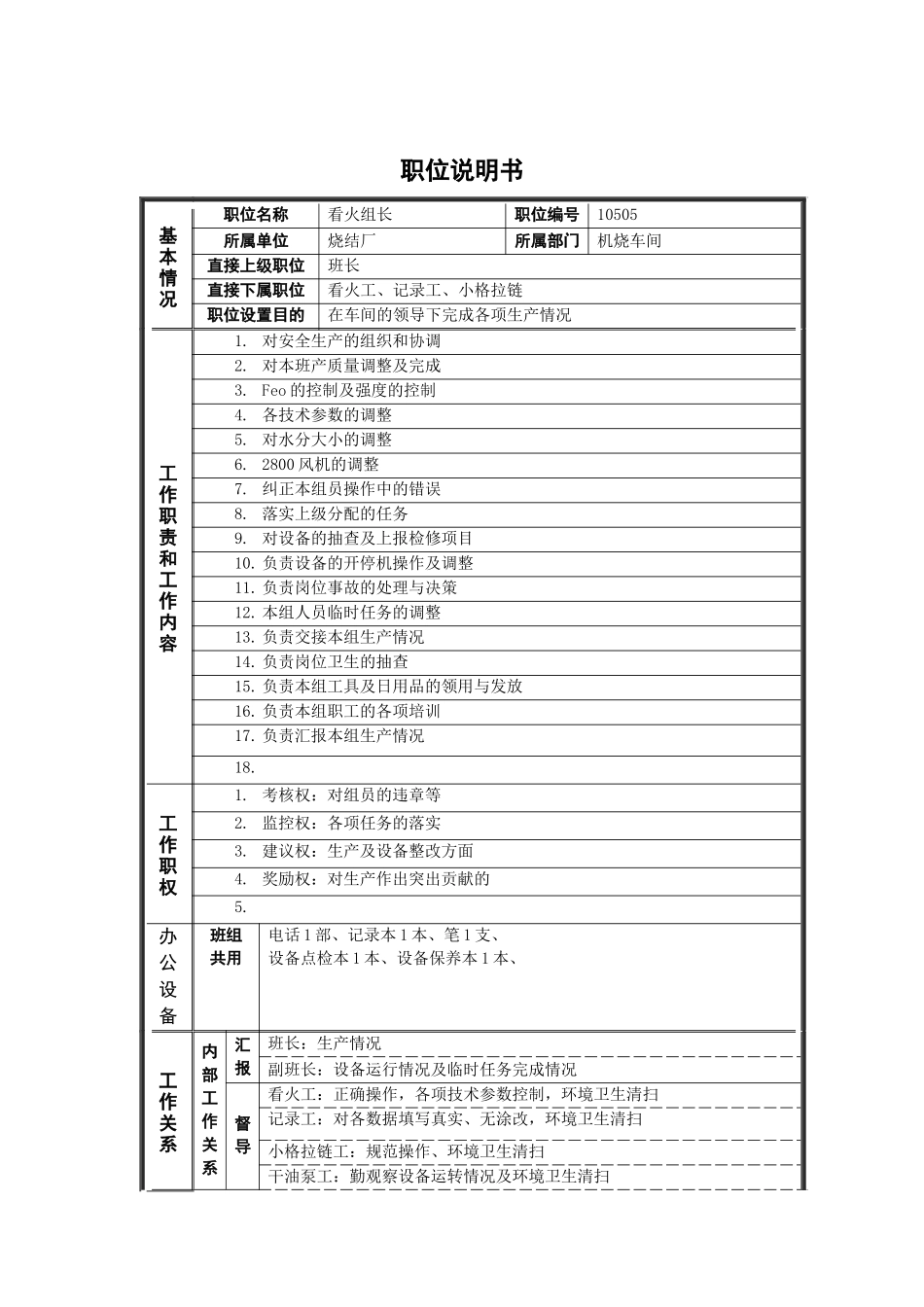 烧结厂看火组长岗位说明书_第1页