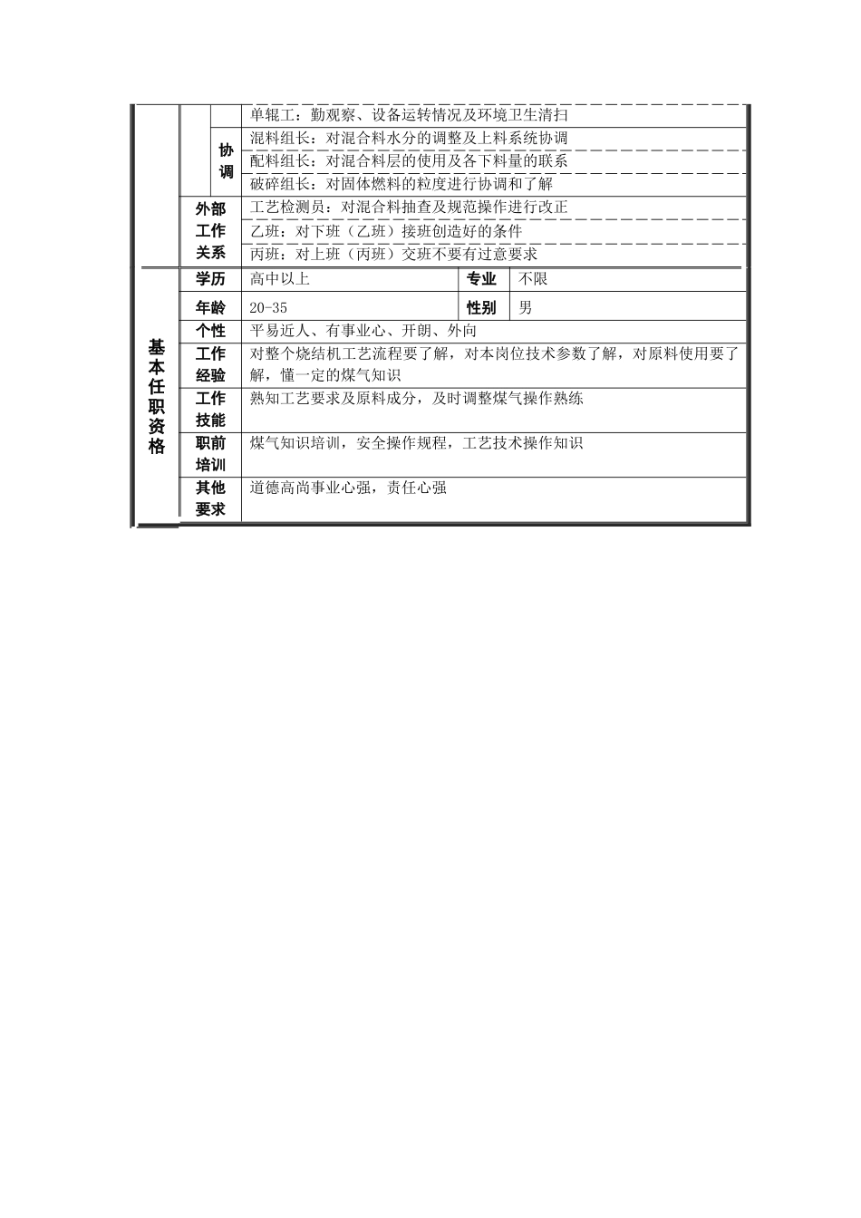 烧结厂看火组长岗位说明书_第2页