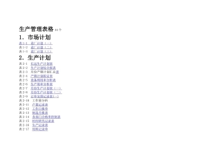 生产管理表格44个(73页)