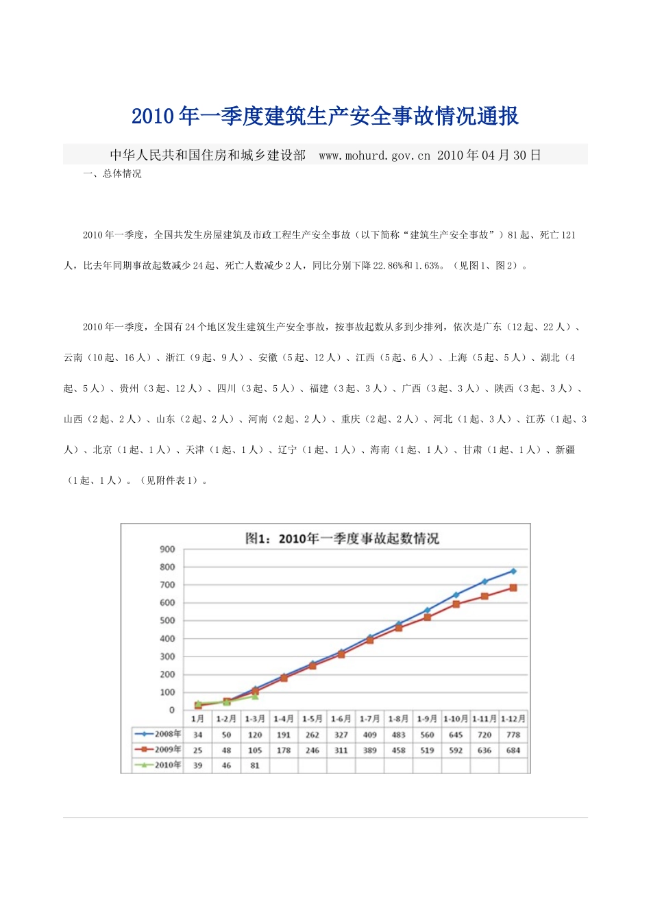 XXXX年一季度建筑生产安全事故情况通报_第1页