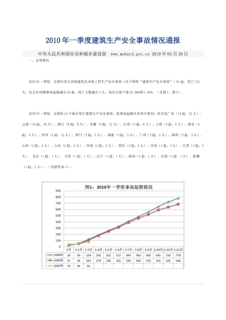 XXXX年一季度建筑生产安全事故情况通报