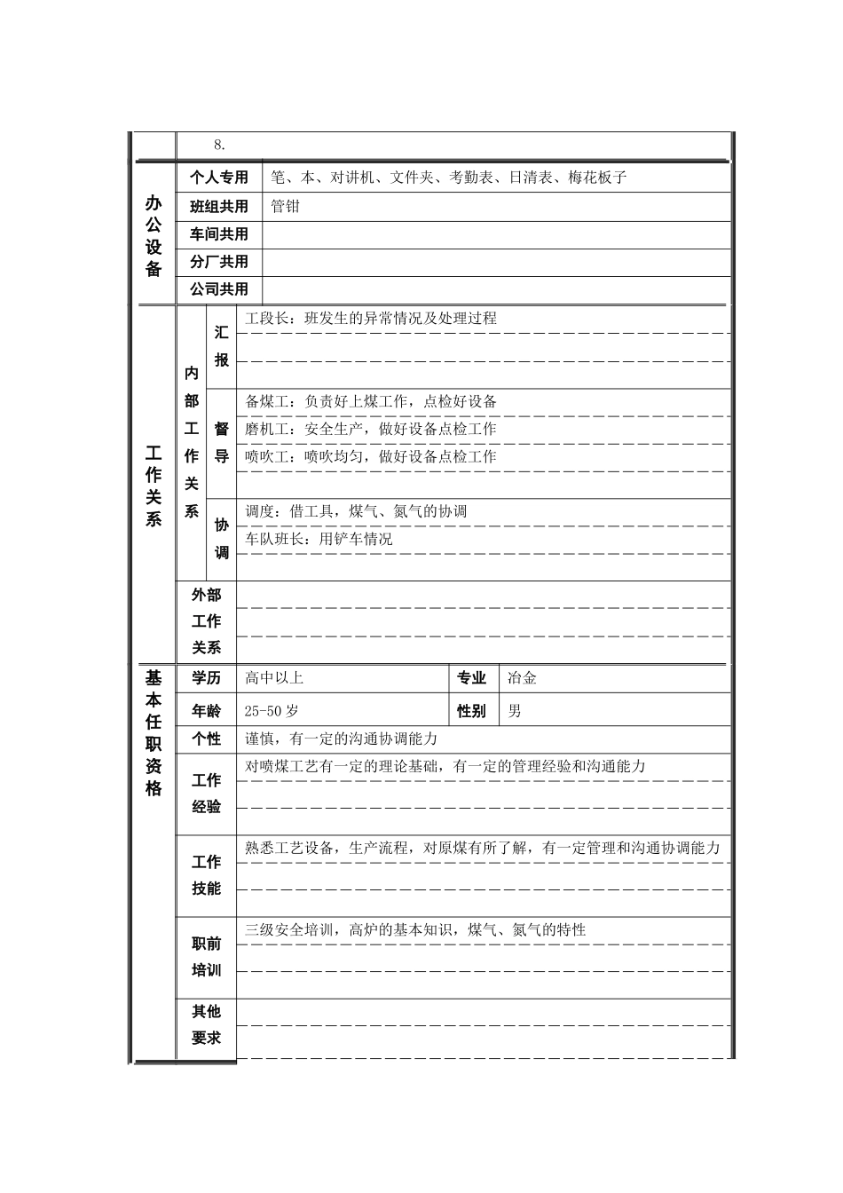 喷煤工段班长岗位说明书_第2页