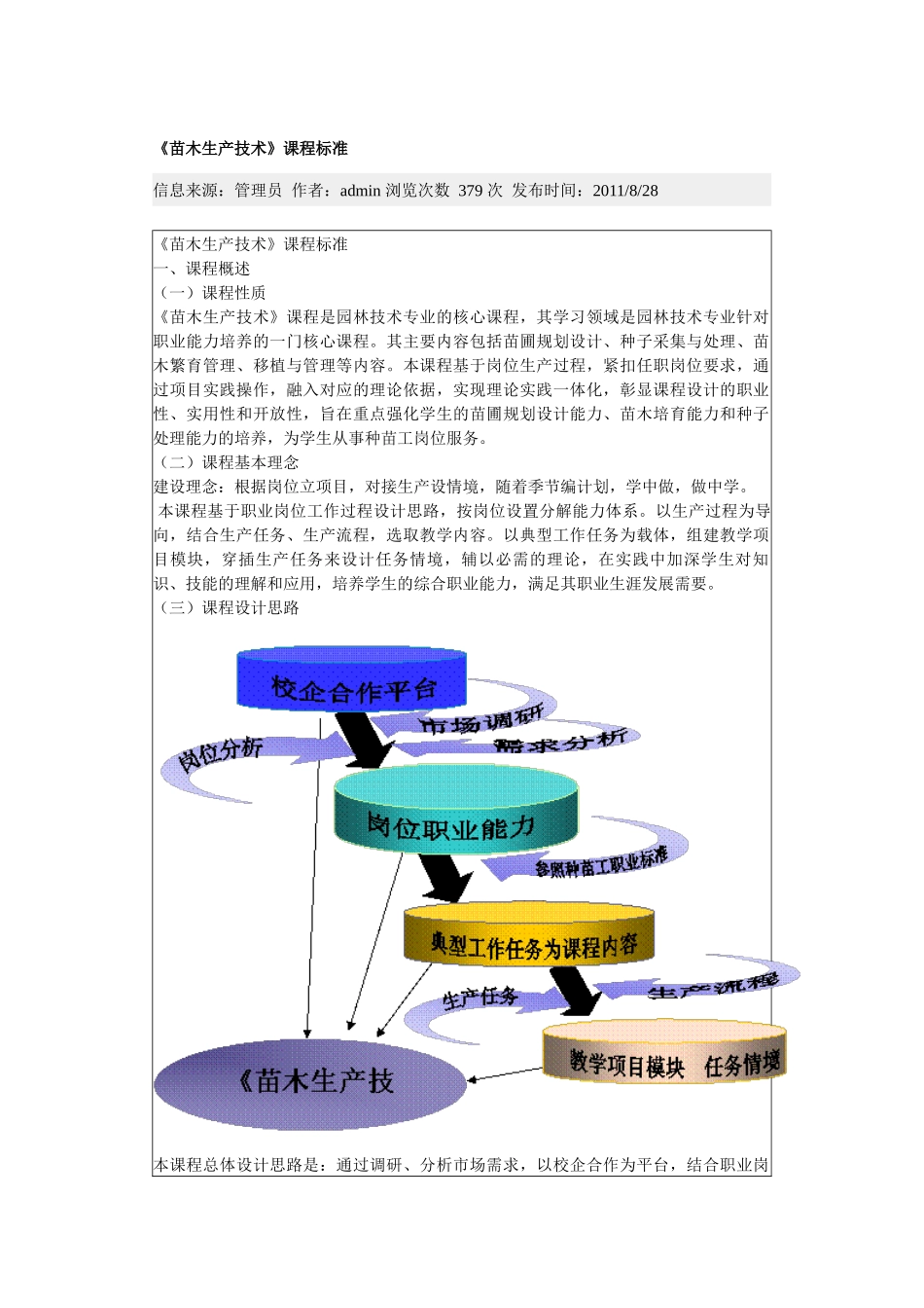 《苗木生产技术》课程标准_第1页