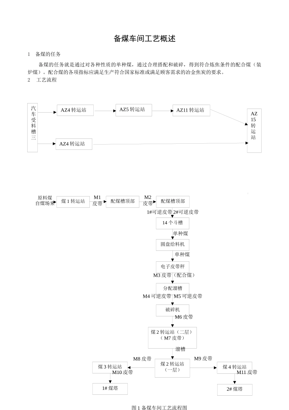 备煤车间岗位操作规程_第2页
